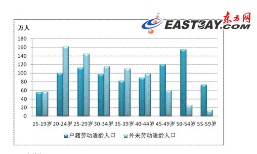 上海的人口数量_世界上人口最多的城市,看到上海我哭了(3)