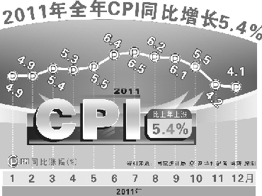 颈椎神经支配分布图_浙江人均可支配收入