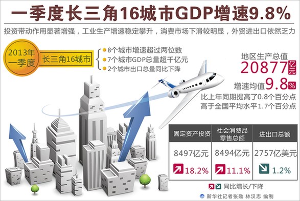 2020长三角16市GDP_城市24小时 芜湖,向合肥看齐