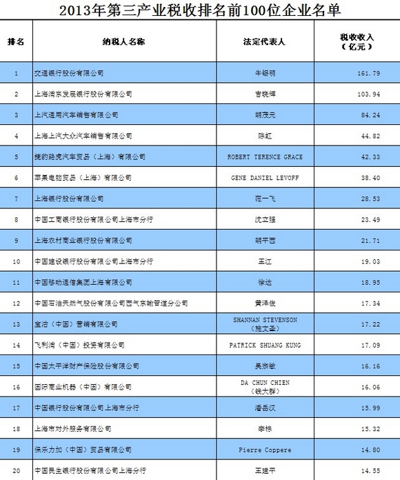 税收缴款书_2018年上海税收收入(3)