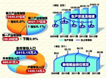 上海常住人口_2013上海人口总数