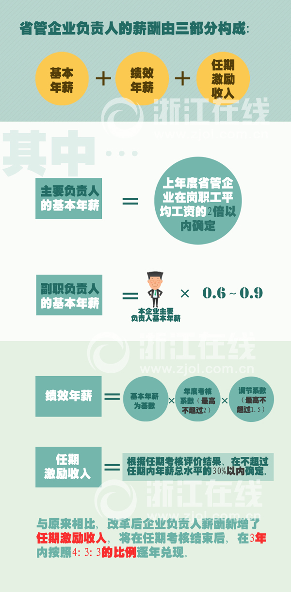 收入证明_收入中心考核(2)