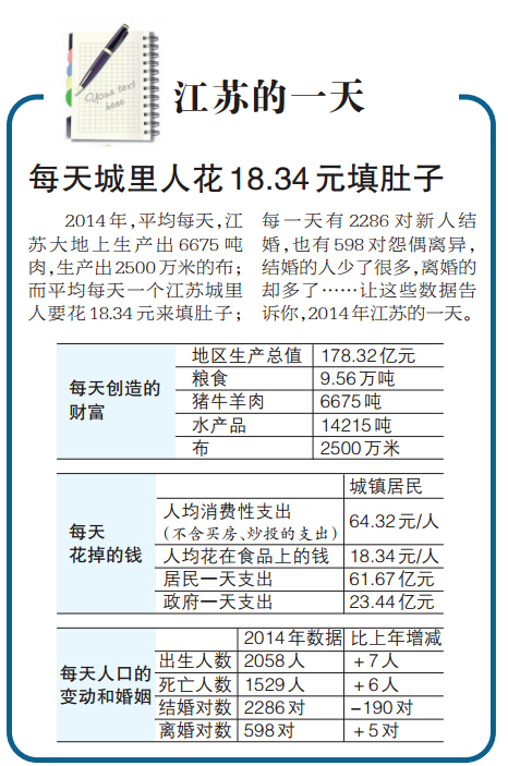 去年江苏职工平均工资出炉 南京人住得最 憋屈