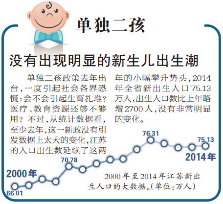 南京人口管理干部学院_南京人口月平均收入