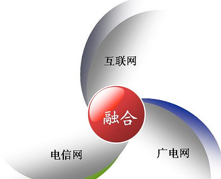 为保障三网融合工作的全面推进,《方案》确立了四项保障措施.