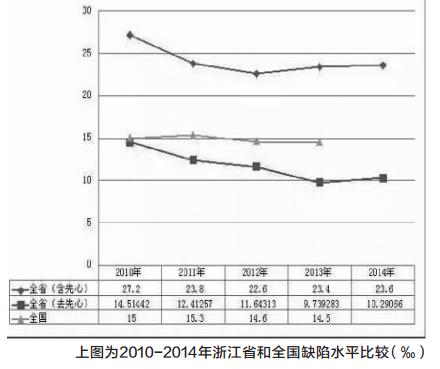 人口素质与可持续发展_可持续发展与环境保护(3)