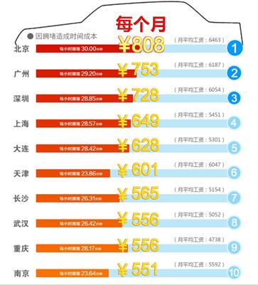 济南 数据分析师,济南数据分析师招聘
