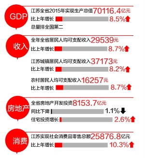 国民可支配收入公式_长三角人均可支配收入(3)