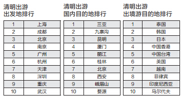 旅游人口全国排名_全国各省人口排名