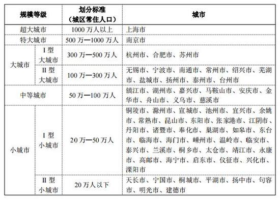 绍兴市常住人口_新版 绍兴地图(3)