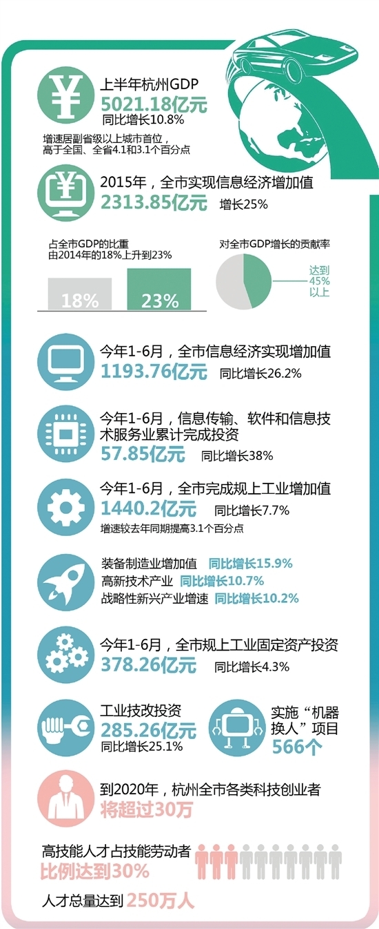 2011年杭州gdp_途锐2011款3.0TSI舒适型(2)