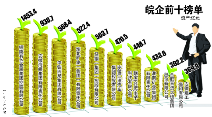 安徽厂排名_安徽全国排名第几