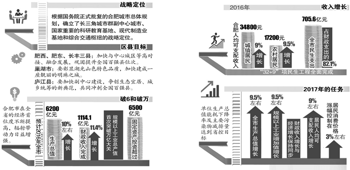 2012长三角gdp_社科院预测：2013年GDP增长7.7%增速与2012持平