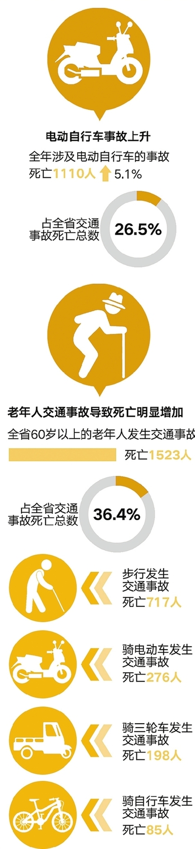 一年吊销驾照近3万本 浙江交通大数据发布