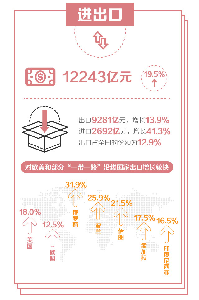 五年后浙江经济的总量_浙江塔牌绍兴酒十五年