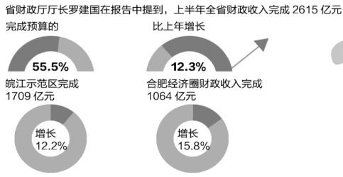 下半年安徽将重点防止三四线城市房价过快上涨