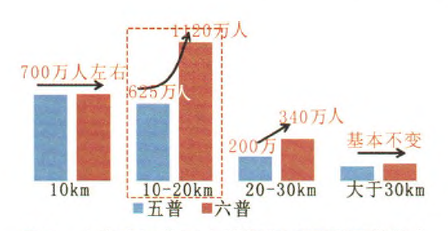 上海市长住人口_上海市常住人口变化-杨红旭 人口增速决定房价涨幅(2)