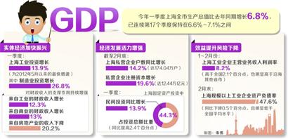 gdp增速_2019首季度gdp(3)