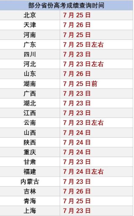 2020年四川常住人口_惠州市2020年常住人口(3)